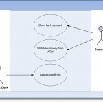 Use Cases - an Introduction