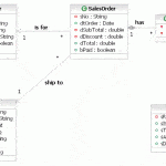Business Object Modeling - an Introduction