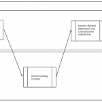 Business Process Modelling - the basics