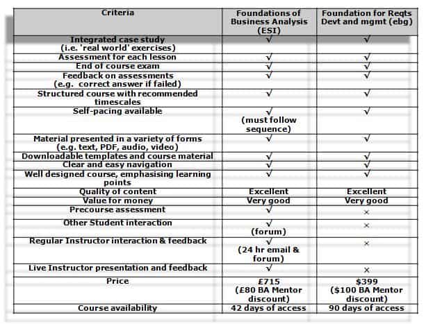 elearning-course-comparison3
