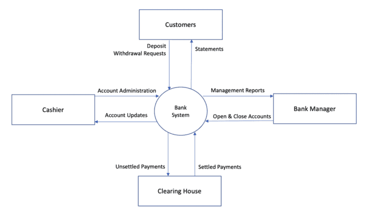 What Comes Before The Use Case Model? | Business Use Cases Can Help