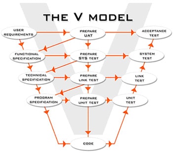 Business Analyst Role In UAT| Acceptance Testing (UAT) From Business ...