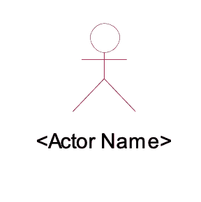 use case model - actor