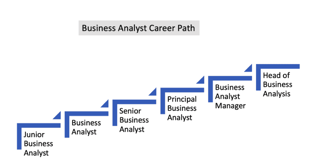 business analyst career path diagram - career path ladder