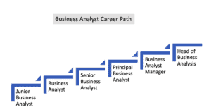 Building An Enjoyable Business Analyst Career Path Using The Career ...