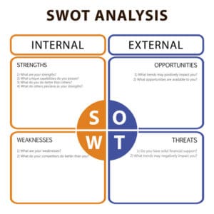 What Is Business Analysis? Guidance For 2023 | BusinessAnalystMentor.com