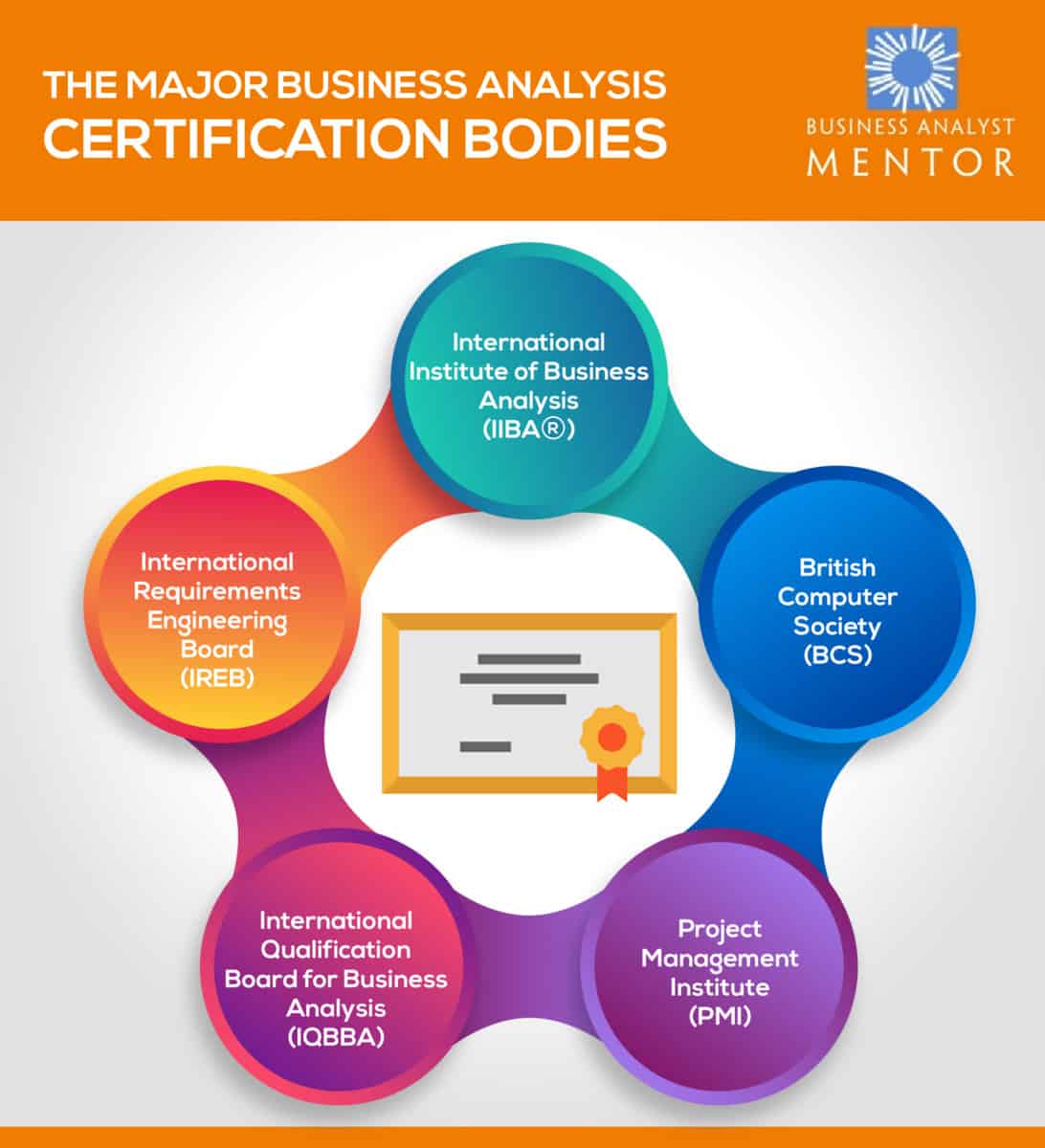 Certified-Business-Analyst Relevant Answers