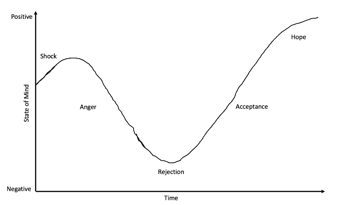 People Change | Introduction To The SARAH Model | BusinessAnalystMentor.com