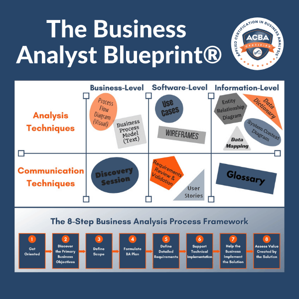 Business Analyst Blueprint®