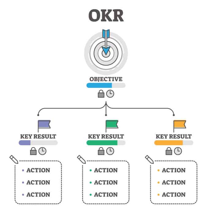 OKR objective key results