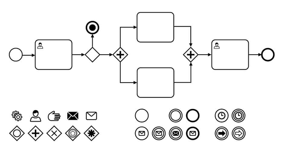 Best Process Mapping Training Course Guidance For 2022 