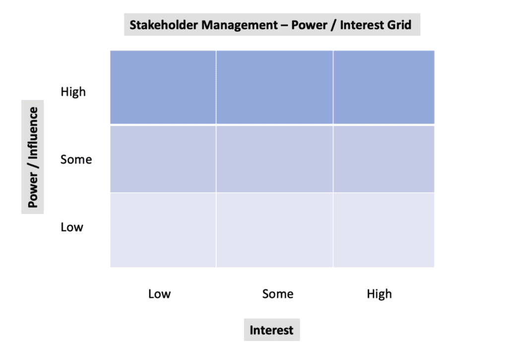 stakeholder power interest grid