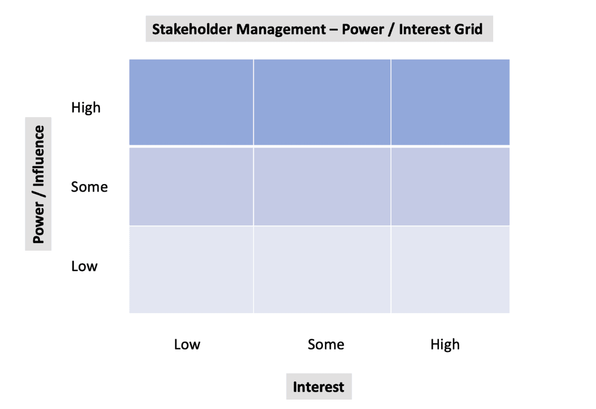 Stakeholder Management | Tips And Guidance | BusinessAnalystMentor.com