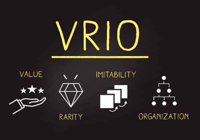 VRIN Framework/VRIO Analysis