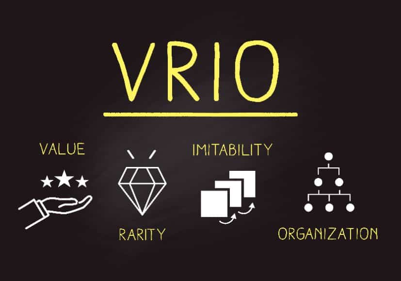 The VRIO Analysis explained 