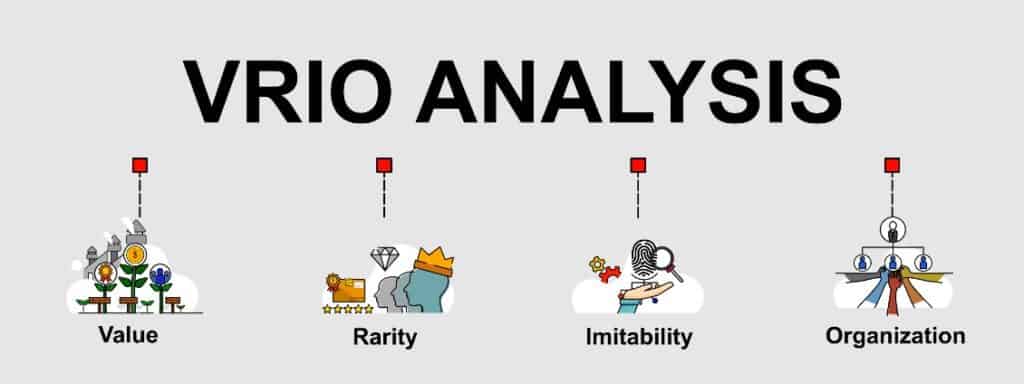 VRIO Analysis: Framework, Definition, and Templates