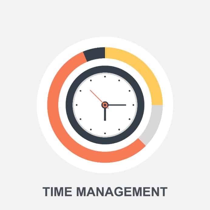 4 ds of time management