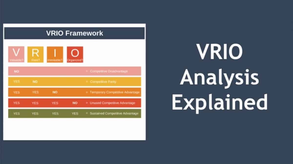 Introduction To VRIN Framework, VRIO Analysis