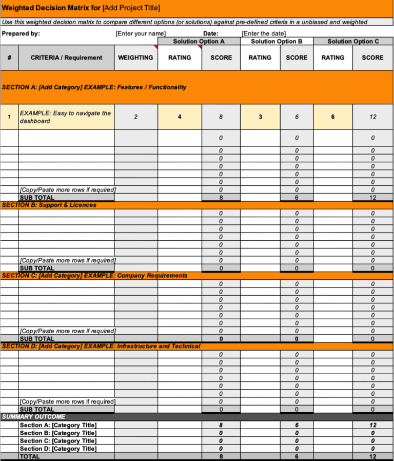 Introduction To Weighted Decision Matrix | Help Make The Right Decision ...