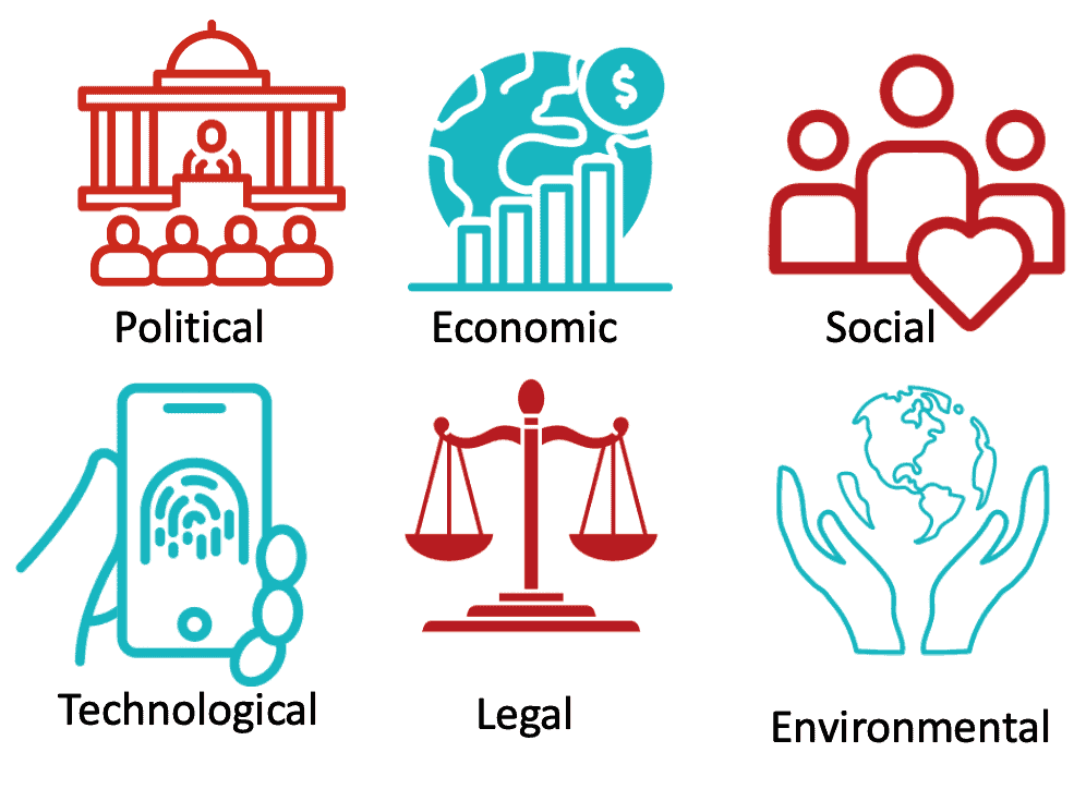 Introduction To PESTLE Analysis Understand Key External Factors That 