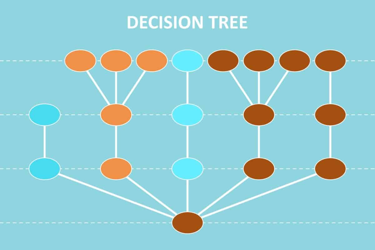 decision modelling - decision tree