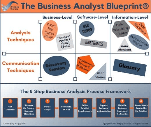 business analyst blueprint